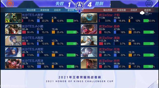 在与对手的 在与对手的