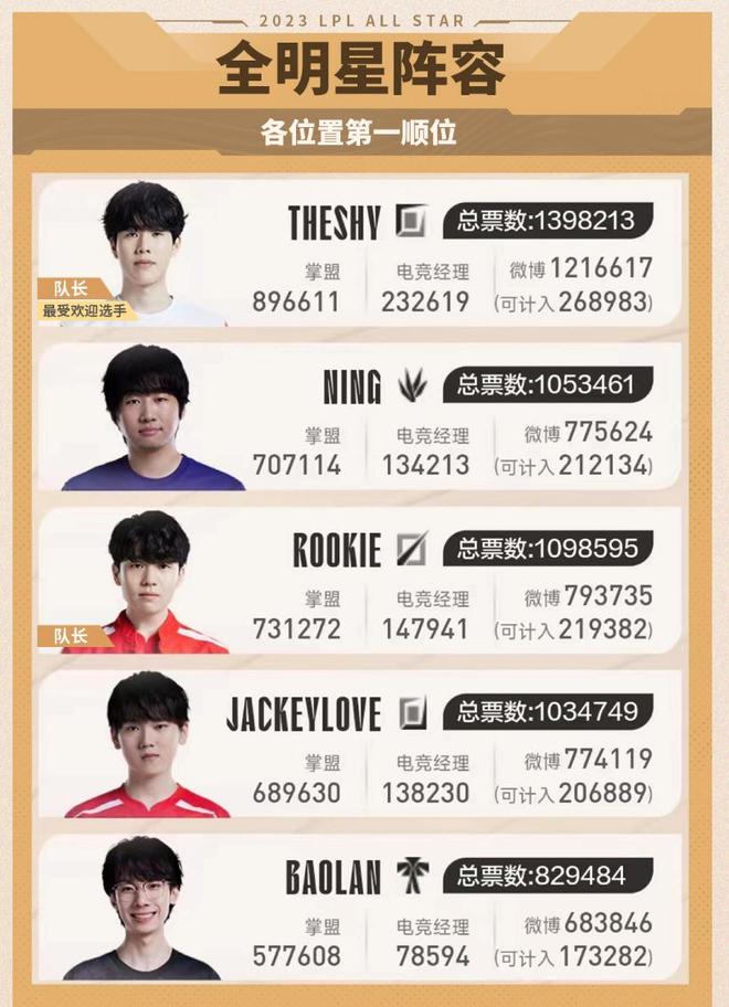 才可能从被